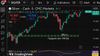 Quelle: tradingview, eingeloggter Zustand/eigene Zeichnung, abgerufen am 20.01.26