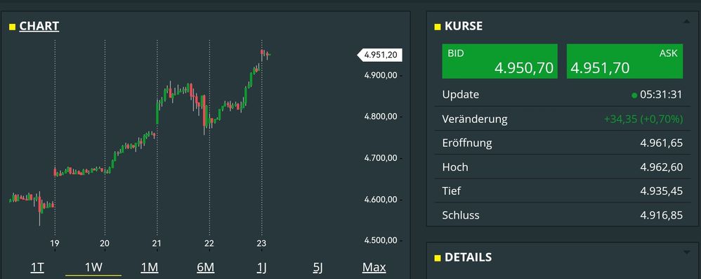 Quelle: comdirect CFD-Trader pro, Kundenansicht, abgerufen am 23. Januar 2026