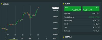 Quelle: comdirect CFD-Trader pro, Kundenansicht, abgerufen am 23. Januar 2026