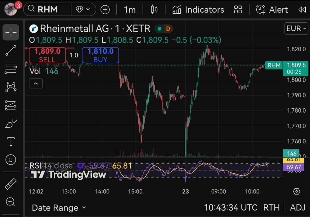 Quelle: tradingview, eingeloggter Zustand, abgerufen am 23.01.26