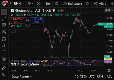 Quelle: tradingview, eingeloggter Zustand, abgerufen am 23.01.26
