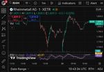 Quelle: tradingview, eingeloggter Zustand, abgerufen am 23.01.26