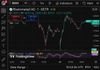 Quelle: tradingview, eingeloggter Zustand, abgerufen am 23.01.26