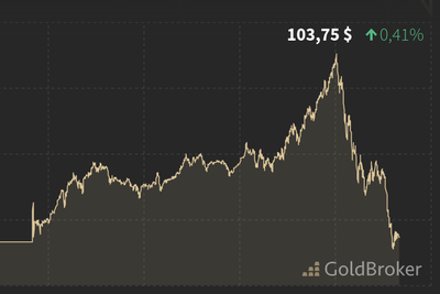 Screenshot 2026-01-26 at 22-59-16 Live-Silberpreis und historische Preischarts GoldBroker.com.png