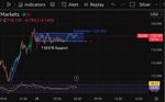 Quelle: tradingview, eingeloggter Zustand, abgerufen am 29.01.2026 (Eigene Zeichnung)