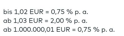 Quelle: comdirect Webseite, eingeloggter Zustand, abgerufen am 30.01.2026