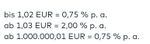 Quelle: comdirect Webseite, eingeloggter Zustand, abgerufen am 30.01.2026