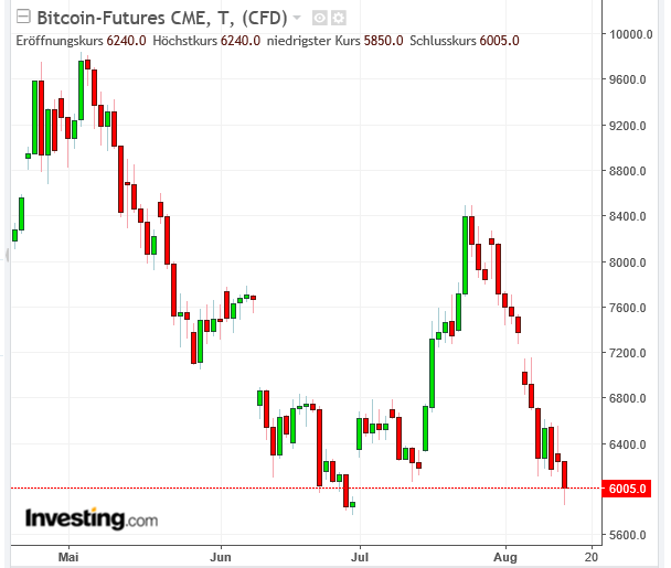 Gelost Bitcoin Zertifikat Seit Heute Auch Bei Comdirect H - 