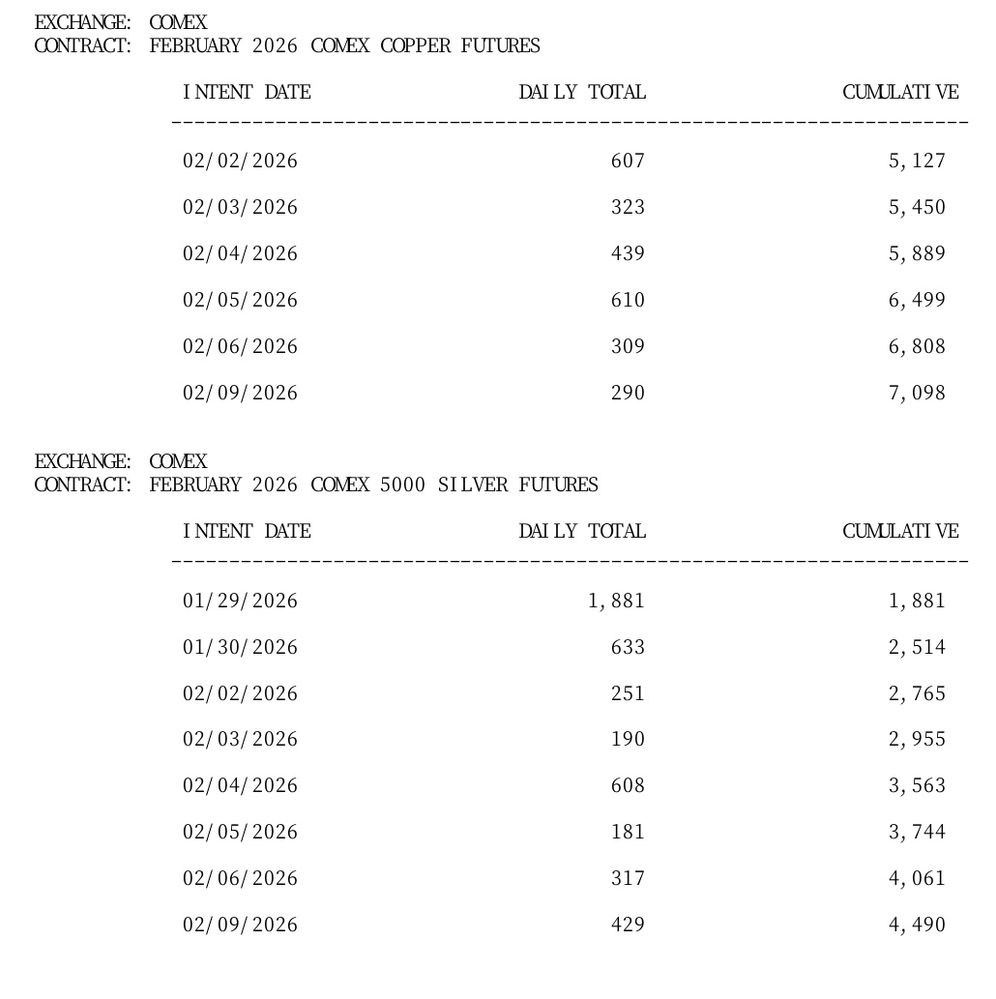Quelle: Webseite des Börsenplatzes Comex, abgerufen am 10.02.2026