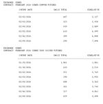 Quelle: Webseite des Börsenplatzes Comex, abgerufen am 10.02.2026