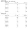 Quelle: Webseite des Börsenplatzes Comex, abgerufen am 10.02.2026