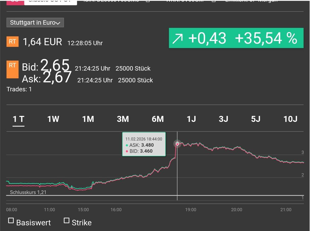 Quelle: Webseite finanztreff.de, kostenfreies Angebot, abgerufen am 11.02.2026