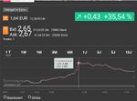 Quelle: Webseite finanztreff.de, kostenfreies Angebot, abgerufen am 11.02.2026