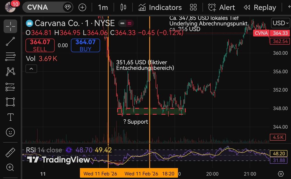 Quelle: tradingview Webseite, eingeloggter Zustand, Kundenansicht, abgerufen am 12.02.2026