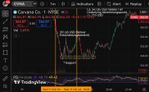 Quelle: tradingview Webseite, eingeloggter Zustand, Kundenansicht, abgerufen am 12.02.2026