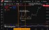 Quelle: tradingview Webseite, eingeloggter Zustand, Kundenansicht, abgerufen am 12.02.2026