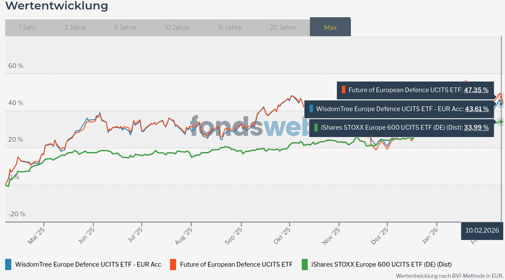 Screenshot 2026-02-12 at 17-56-50 Vergleichen - fondsweb.png