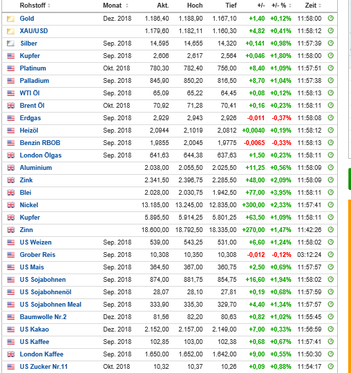 Chart Rohstoffe_neu.PNG