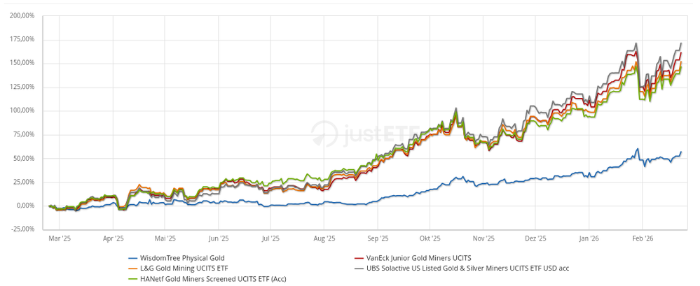 ETF-Suche und ETF-Vergleiche justETF.png