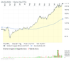 Screenshot 2026-02-24 at 23-15-23 Global X Copper Miners UCITS ETF - USD ACC ETF IE0003Z9E2Y3 comdirect Informer.png