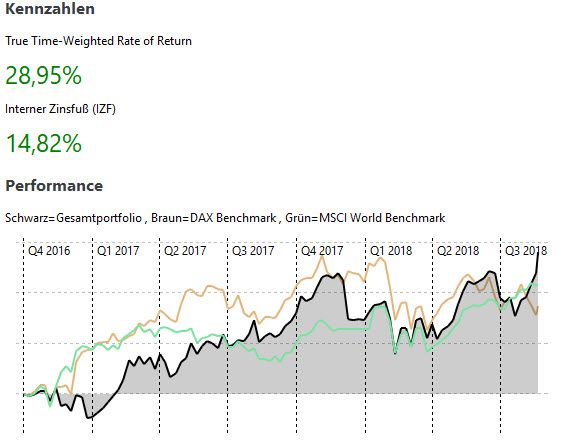 Portfolio Stand 21.08.18