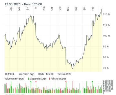 Screenshot 2026-03-14 at 01-31-34 Kongsberg Gruppen Aktie Aktienkurs & Charts comdirect Informer.png