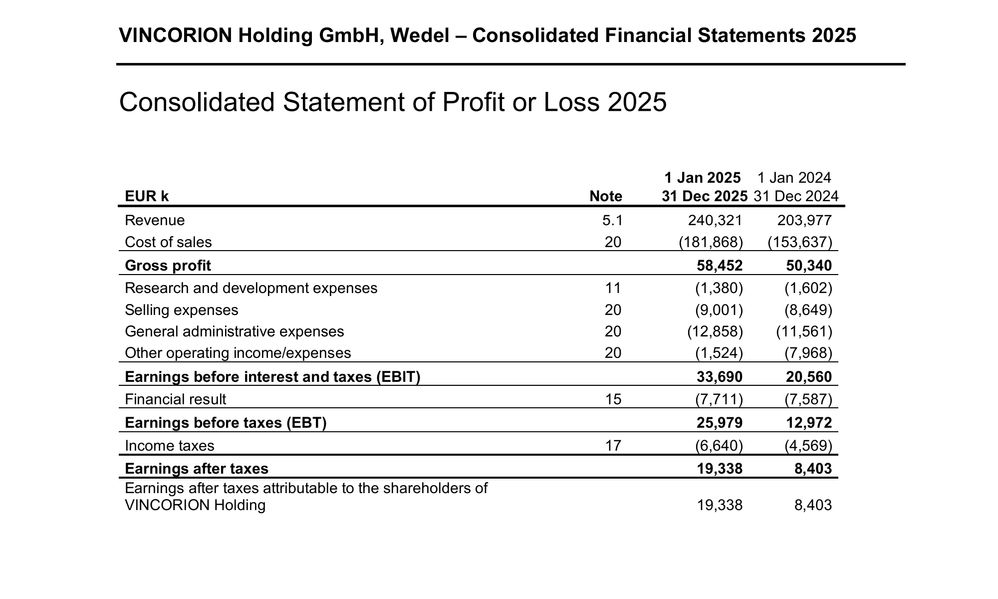 Quelle: Investorenbereich des Unternehmens, Webseite, öffentliche Ansicht, abgerufen am 14.03.2026