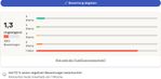 Quelle: trustpilot, öffentliche Ansicht, abgerufen am 17.03.2026