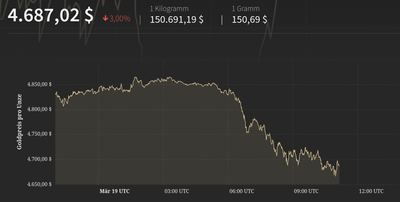 Screenshot 2026-03-19 at 12-08-36 Live-Goldpreis und historische Preischarts GoldBroker.com.png