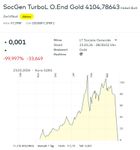 Gold 23 03 2026.jpg