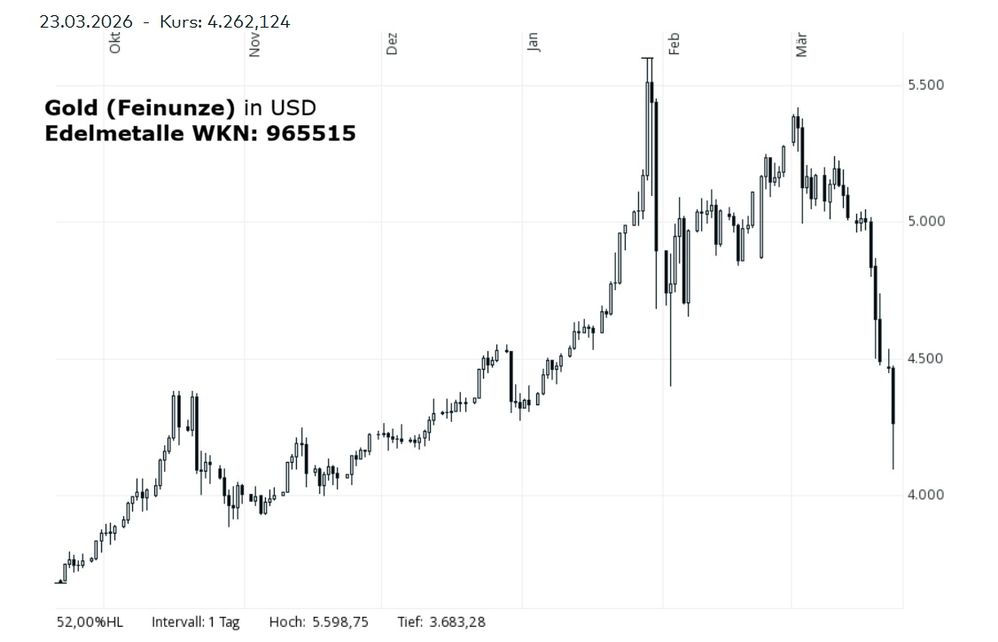 Gold 23 03 2026 in USD.jpg