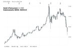 Gold 23 03 2026 in USD.jpg