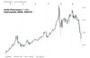 Gold 23 03 2026 in USD.jpg