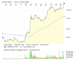 Screenshot 2026-03-25 at 14-35-15 4DMEDICAL LTD. Aktie Aktienkurs & Charts comdirect Informer.png