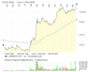Screenshot 2026-03-25 at 14-35-15 4DMEDICAL LTD. Aktie Aktienkurs & Charts comdirect Informer.png