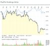 Quelle: comdirect Informer, öffentliche Ansicht/eingeloggt, abgerufen am 27.03.2026