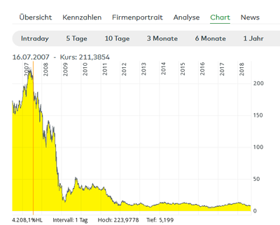 2018-08-27 11_13_41-Commerzbank Aktie _ Kurs, Charts & Entwicklung _ WKN CBK100.png