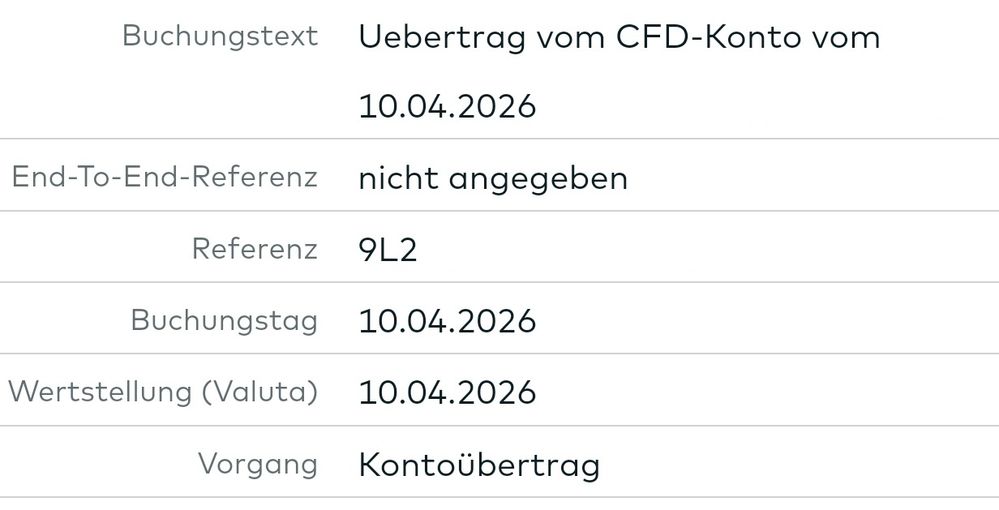 Quelle: comdirect Webseite, eingeloggter Zustand/persönlicher Kundenbereich, abgerufen am 10.04.2026