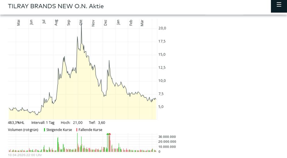 Quelle: comdirect Webseite, Informer/öffentlich zugänglich, abgerufen am 12.04.2026