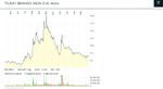 Quelle: comdirect Webseite, Informer/öffentlich zugänglich, abgerufen am 12.04.2026