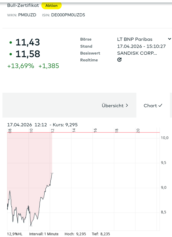 Screenshot 2026-04-17 at 15-10-39 BNP Paribas Hebel-Bull-Zertifikat DE000PM0UZD5 comdirect Informer.png