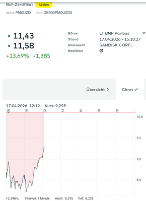 Screenshot 2026-04-17 at 15-10-39 BNP Paribas Hebel-Bull-Zertifikat DE000PM0UZD5 comdirect Informer.png