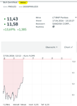 Screenshot 2026-04-17 at 15-10-39 BNP Paribas Hebel-Bull-Zertifikat DE000PM0UZD5 comdirect Informer.png