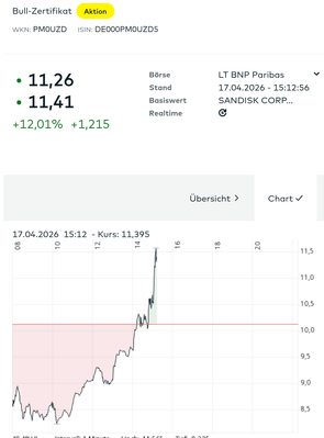 Screenshot 2026-04-17 at 15-13-13 BNP Paribas Hebel-Bull-Zertifikat DE000PM0UZD5 comdirect Informer.png