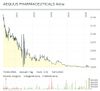 Quelle: comdirect Informer, abgerufen am 19.04.2026