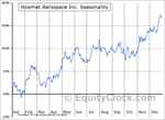 Quelle: Webseite Equityclock.com, kostenfreies Basisangebot, abgerufen am 26.04.2026