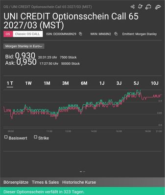 Quelle: finanztreff.de, öffentliche Ansicht, abgerufen am 30.0.20264