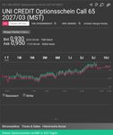 Quelle: finanztreff.de, öffentliche Ansicht, abgerufen am 30.0.20264
