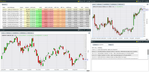 protrader_watchlists_charts_koppelung.png