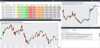 protrader_watchlists_charts_koppelung.png